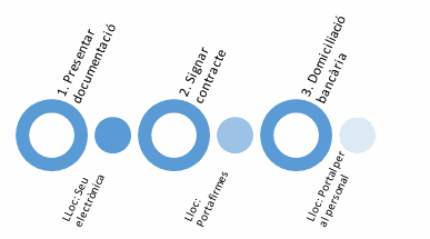 contractacio.png