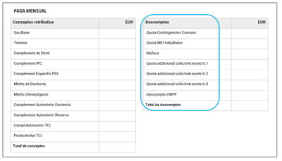 Rebut PDI F_Nou ingres_Descomptes.png